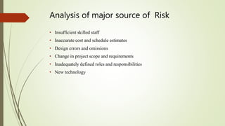 Analysis of major source of Risk
• Insufficient skilled staff
• Inaccurate cost and schedule estimates
• Design errors and omissions
• Change in project scope and requirements
• Inadequately defined roles and responsibilities
• New technology
 