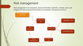 Risk management
Risk management is an important practice that helps to identify, evaluate, track, and
mitigate the risks present in the business environment. The process involves:
Risk management
planning
Identifying the
risk
Analysis of risk
Prioritization of
risk
Solution
implementation
Risk
monitoring
Qualitative risk
Quantitative risk
 