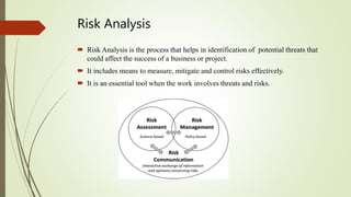 Risk Analysis
 Risk Analysis is the process that helps in identification of potential threats that
could affect the success of a business or project.
 It includes means to measure, mitigate and control risks effectively.
 It is an essential tool when the work involves threats and risks.
 