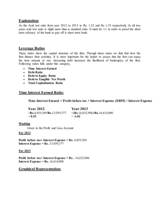 Explanation:
As the Acid test ratio from year 2012 to 2013 is: Rs. 1.23 and Rs 1.19 respectively. In all two
years acid test ratio is slight more than is standard ratio. It must be 1:1 in order to proof the short
term solvency of the bank to pay off is short term bank.
Leverage Ratios
These ratios show the capital structure of the firm. Through these ratios we find that how the
firm finance their activities. It is more important for the lender to assess that the firm can repay
the loan amount or not. Increasing debt increases the likelihood of bankruptcy of the firm.
Following ratios falls under this category,
 Time Interest Earned
 Debt Ratio
 Debt to Equity Ratio
 Debt to Tangible Net Worth
 Total Capitalization Ratio
Time Interest Earned Ratio:
Time Interest Earned = Profit before tax + Interest Expense (EBIT) / Interest Expense
Year 2012 Year 2013
=Rs.4,855,569/Rs.13,939,377
= 0.35
=(Rs.16,832,906)/Rs.16,614,000
= -1.01
Working
Given in the Profit and Loss Account
For 2012
Profit before tax+ Interest Expense = Rs. 4,855,569
Interest Expense = Rs. 13,939,377
For 2013
Profit before tax+ Interest Expense = Rs. -16,832,906
Interest Expense = Rs. 16,614,000
Graphical Representation:
 