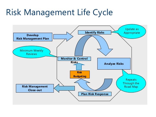 risk management and shareholders wealth Risk management and shareholders wealth costs of risks the principle of from hu\\\\h 3 at jatiya kabi kazi nazrul islam university. risk management and shareholders wealth Risk management and shareholders wealth costs of risks the principle of from hu\\\\h 3 at jatiya kabi kazi nazrul islam university.