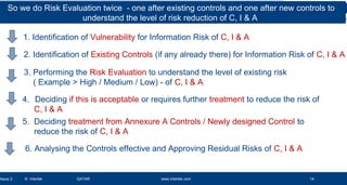Risk management overview | PPT