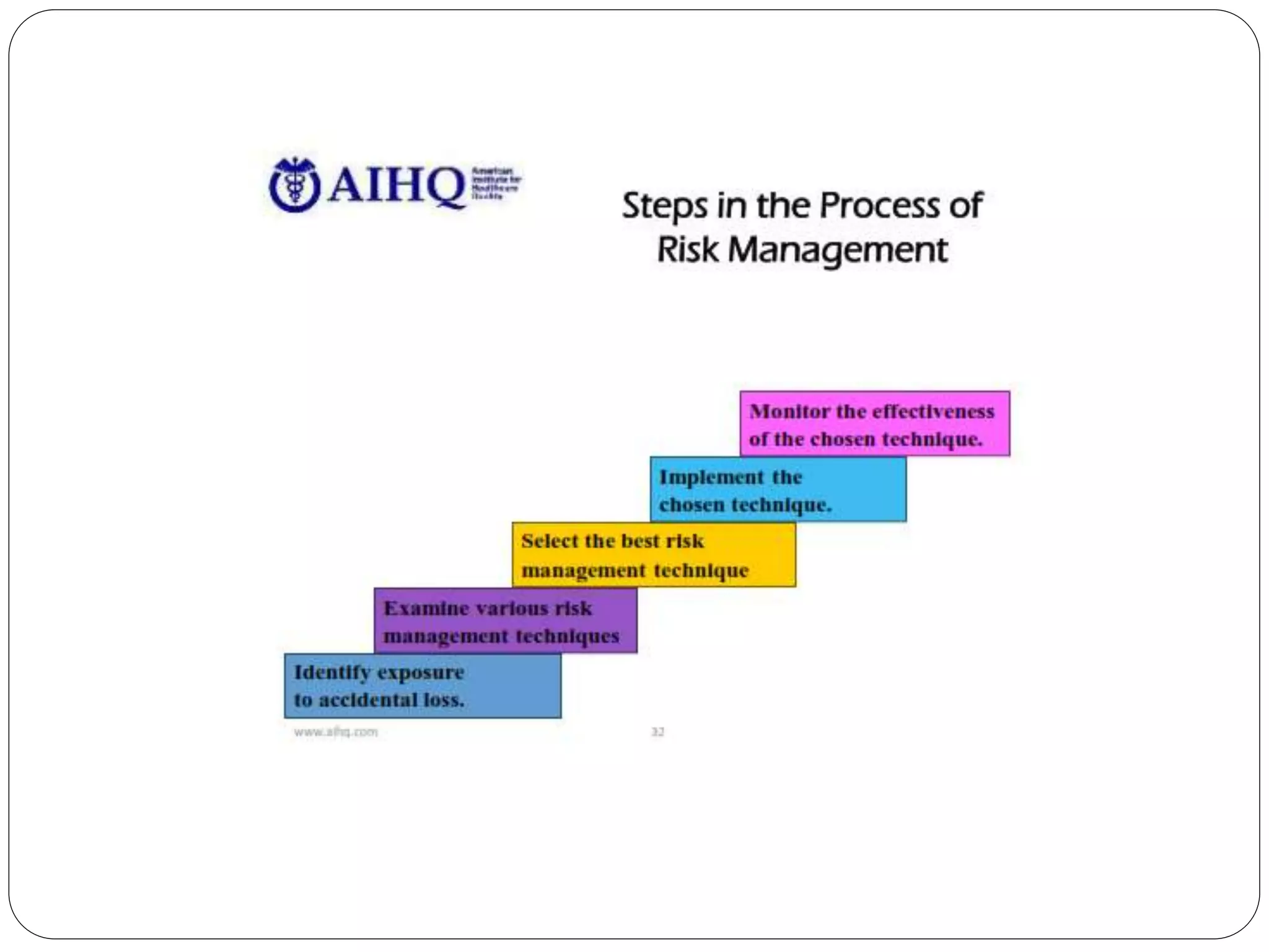 Healthcare Risk management overview | PPTX