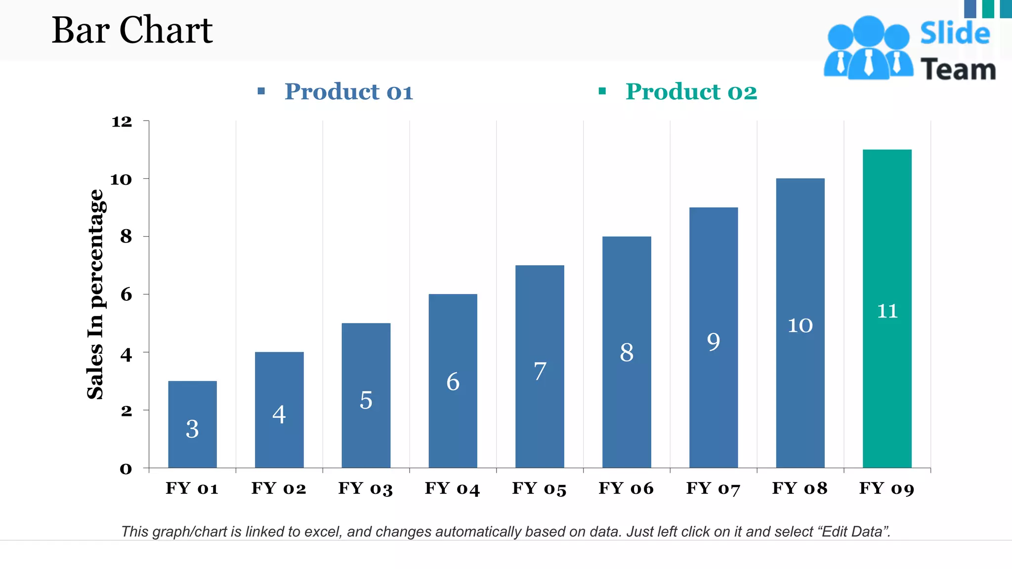 Bar Chart
3
4
5
6
7
8
9
10
11
0
2
4
6
8
10
12
FY 01 FY 02 FY 03 FY 04 FY 05 FY 06 FY 07 FY 08 FY 09
Sales
In
percentage ▪ Product 01 ▪ Product 02
This graph/chart is linked to excel, and changes automatically based on data. Just left click on it and select “Edit Data”.
14
 