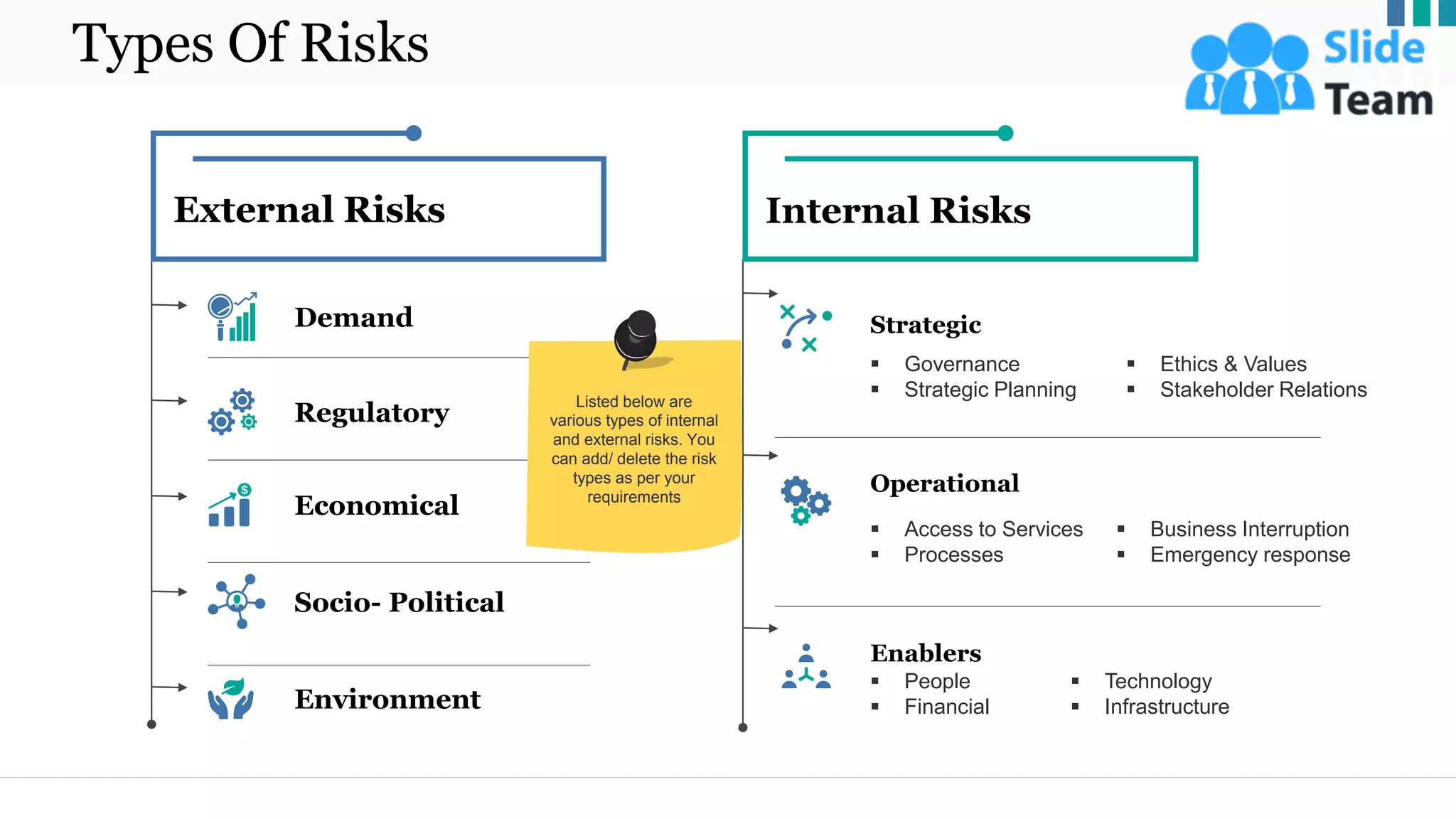 Types Of Risks
Internal Risks
▪ Governance
▪ Strategic Planning
▪ Ethics & Values
▪ Stakeholder Relations
Strategic
Operational
▪ Access to Services
▪ Processes
▪ Business Interruption
▪ Emergency response
Enablers
▪ People
▪ Financial
▪ Technology
▪ Infrastructure
External Risks
Demand
Regulatory
Environment
Economical
Socio- Political
Listed below are
various types of internal
and external risks. You
can add/ delete the risk
types as per your
requirements
3
 