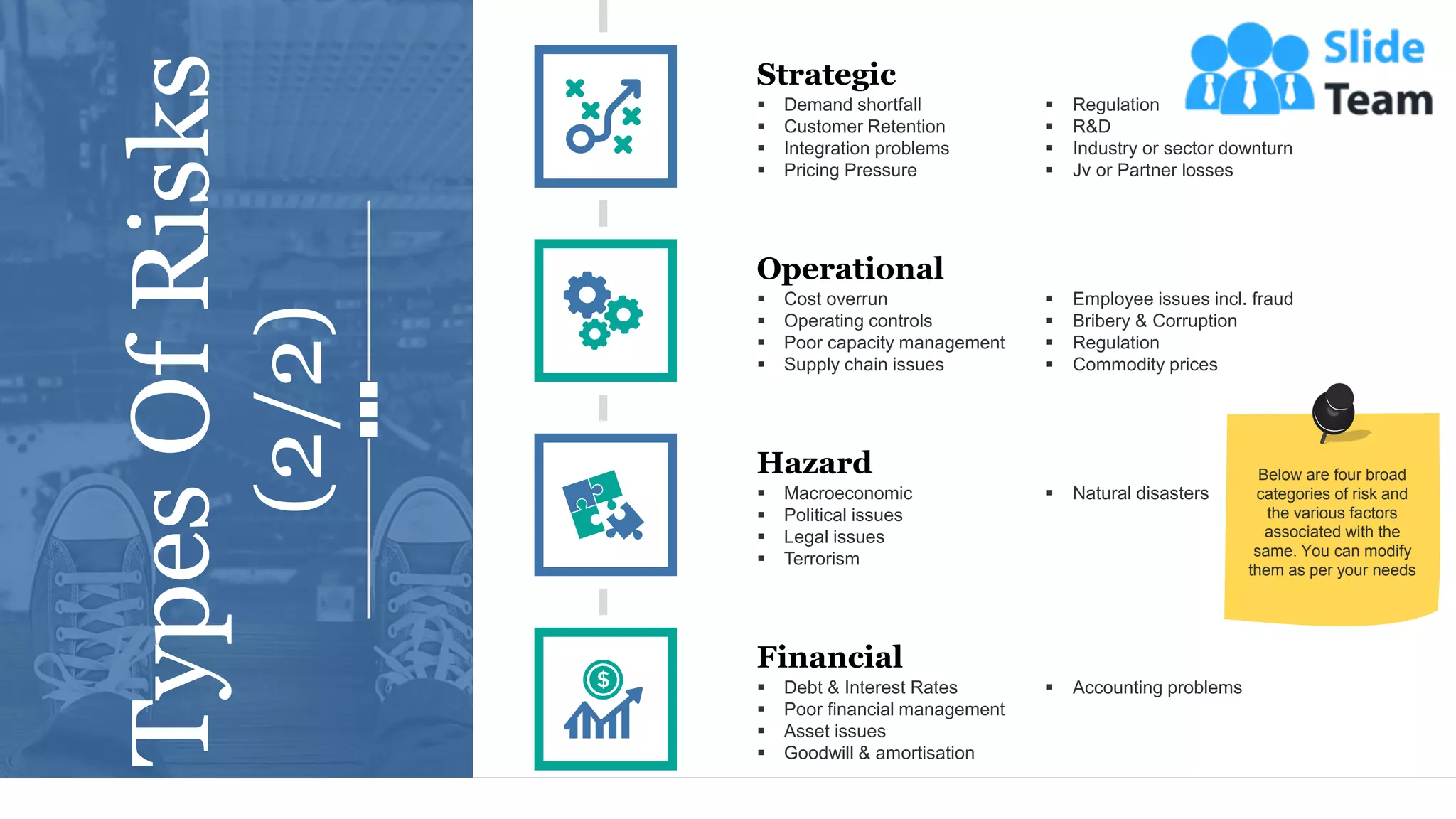 4
Strategic
▪ Demand shortfall
▪ Customer Retention
▪ Integration problems
▪ Pricing Pressure
▪ Regulation
▪ R&D
▪ Industry or sector downturn
▪ Jv or Partner losses
Operational
▪ Cost overrun
▪ Operating controls
▪ Poor capacity management
▪ Supply chain issues
▪ Employee issues incl. fraud
▪ Bribery & Corruption
▪ Regulation
▪ Commodity prices
Hazard
▪ Macroeconomic
▪ Political issues
▪ Legal issues
▪ Terrorism
▪ Natural disasters
Financial
▪ Debt & Interest Rates
▪ Poor financial management
▪ Asset issues
▪ Goodwill & amortisation
▪ Accounting problems
Below are four broad
categories of risk and
the various factors
associated with the
same. You can modify
them as per your needs
Types
Of
Risks
(2/2)
 