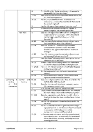 EnrollHostel Privileged and Confidential Page 12 of 65
36 Are risksidentified duringcompliance reviews/audits
alwaysaddedtothe riskregister?
37 (21) Have existingcontrolsbeenidentifiedforrisksduringthe
riskassessmentprocess?
38 (22) Has the perceivedeffectivenessof controlsbeen
assessedbya personwho understandsthe riskand
the controlsinplace?
39 Has the risk registerbeenupdatedinthe lastyear?
40 Is the riskregisterupdatedthroughoutthe yearto
reflectchangesinriskandemergingrisks?
Treat Risks 41 Doesthe risk registerrecordthe jobtitle of the person
responsible foroverseeingthe risktreatmentand
monitoringprocess(the 'riskowner'or'risk
champion')?
42 (23) Have you identifiedpossibleactions/treatmentplans
that couldhelptoreduce the risklevel?
43 (24) Have the benefitsof atreatmentapproachbeen
comparedto the potential costof the riskto
determine the appropriatenessof the treatment
strategy?
44 (25) Have risk treatmentoractionplansbeendocumented
and approved forimportantrisks?
45 Have due dates/completiondatesbeenagreedforrisk
treatmentactionsandplans?
46 (26) Is there a clearunderstandingof whowill overseethe
risktreatmentselectionandexecutionprocess?
47 (27,28) Have keyrisk indicators(KRIs) beendefinedandagreed
for keyrisks/riskareas?
48 Are the organisation'sphysical assetsappropriately
insured?
49 (29) Is a businesscontinuityplan(BCP) inplace forcritical
organisational functions/processes?
Monitoring &
Review
of Risk
Framework
Monitor and
Review
50 (30) Doesyour riskprocessfollow the stepsdescribedinthe
AS/NZS:4360 2004 Standard?
51 (31) Doesthe Internal Auditfunctionorequivalentreview
riskmanagementprocesses?
52 Is an Internal Audit function/processinplace?
53 (32) Do your internal auditorsfocustheirtime andefforton
the most critical risksrecordedinthe riskregister?
54 (33) Doesthe organisationtrackchangesin risklevelsover
time inorderto understandtrends/ changesinrisk
levels?
55 (34) Has the risk policybeenreviewedandapprovedinthe
lastyear?
56 (35) Has the board and/orrisk managementcommittee (or
equivalent) made anattestationinthe annual report
inaccordance withthe GovernmentRisk
ManagementFramework(if applicable)
57 (36) Is the riskprocessintegratedwithotherorganisational
planningprocesses - forexampleisriskconsidered
duringthe strategicplanning,budgetingandaudit
planningprocesses?
 