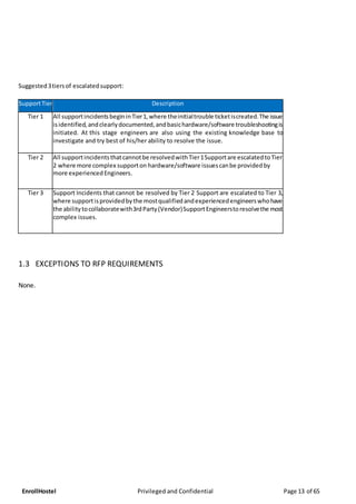EnrollHostel Privileged and Confidential Page 13 of 65
Suggested3tiersof escalatedsupport:
SupportTier Description
Tier 1 All supportincidentsbegininTier1,where theinitialtrouble ticketiscreated.The issue
isidentified, andclearlydocumented,andbasichardware/software troubleshootingis
initiated. At this stage engineers are also using the existing knowledge base to
investigate and try best of his/her ability to resolve the issue.
Tier 2 All supportincidentsthatcannotbe resolvedwithTier1Supportare escalatedtoTier
2 where more complex supporton hardware/software issuescanbe providedby
more experiencedEngineers.
Tier 3 Support Incidents that cannot be resolved by Tier 2 Support are escalated to Tier 3,
where supportisprovidedbythe mostqualifiedandexperiencedengineerswhohave
the abilitytocollaboratewith3rdParty(Vendor)SupportEngineerstoresolvethe most
complex issues.
1.3 EXCEPTIONS TO RFP REQUIREMENTS
None.
 