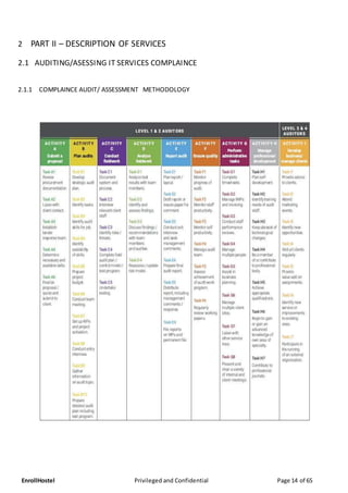 EnrollHostel Privileged and Confidential Page 14 of 65
2 PART II – DESCRIPTION OF SERVICES
2.1 AUDITING/ASESSING IT SERVICES COMPLAINCE
2.1.1 COMPLAINCE AUDIT/ ASSESSMENT METHODOLOGY
 