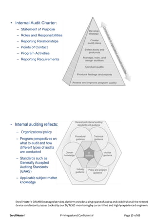EnrollHostel Privileged and Confidential Page 15 of 65
EnrollHostel’sGRAYBIEmanagedservices platformprovides asinglepaneof accessandvisibilityforallthenetwork
devicesandsecurityissuesbackedbyour 24/7/365 monitoringbyourcertified andhighlyexperienced еngіnееrѕ.
 