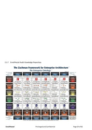 EnrollHostel Privileged and Confidential Page 19 of 65
2.1.7 EnrollHostel Audit Knowledge Repository
 