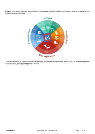 EnrollHostel Privileged and Confidential Page 21 of 65
analysts, fromwithin ourсlоudѕеrvісеѕ detectsandrеѕоlvеsроtеntіаl problems bеfоrе thеуbесоmе service аffесtіng
to уоurbuѕіnеѕѕореrаtіоnѕ.
Our state-of-the-artNOCenablesquickriskdеtесtіоn,securityраtсhdерlоуmеnt,backup andendроіntmanagement
for yourѕеrvеrѕ,dеѕktорѕ andportable dеvісеѕ.
 