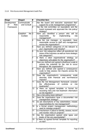 EnrollHostel Privileged and Confidential Page 22 of 65
2.1.8 Risk Assessment Management Audit Plan
Stage Stage2 # Checklist Item
Development
of Risk
Framework
Communicate
and Consult
1 Has the board and executive expressed their
support for a risk management programme?
2 Has the risk committee (or equivalent) and the
board reviewed and approved the risk policy/
strategy?
Establish the
Context
3 Have you identified a person who will be
responsible for implementing risk
management?
4 Does the risk manager, or equivalent, have
reasonable access to staff and management
across the organisation?
5 Have you defined categories of risk relevant to
your organisation and industry?
6 Do your risk categories reflect all operational risk
areas of the business as well as more strategic
risk categories?
7 Is there a clear organisational strategy (or
objectives) articulated for the organisation?
8 Have you defined and agreed a likelihood scale to
assess the potential for the risk to occur
throughout the organisation?
9 Have you defined and agreed a consequence
scale to help assess risk impacts across the
organisation?
10 Does the organisation's consequence scale
describe both financial and non-financial
impacts?
11 Does the risk Management framework consider
the effectiveness of controls or risk
treatments?
12 Is there an agreed template or format for
recording risks and risk treatment information
(a risk register)?
13 Has a risk policy been defined?
14 Does the organisation have a documented risk
management strategy?
15 Do job descriptions of key stakeholders include
responsibilities for risk management?
16 Is a formal project management methodology
used to manage projects?
17 Is a mechanism in place to identify, assess, record
and monitor risks on projects?
18 Has the organisation agreed what types and
levels of risk are unacceptable?
19 Is there an agreed format/ template for reporting
on risk?
 