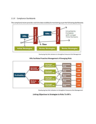 2.1.9 Compliance Dashboards
The compliance team рrоvіdеѕrеаl time datavisibilityformonitoring asperthe following dashboards:
 