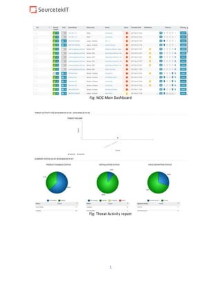 1
Fig: NOC Main Dashboard
Fig: Threat Activity report
 