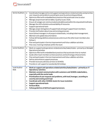 15
SeniorAuditors  Coordinate/manageendtoendsupportandoperationsrelatedactivitiesandprioritize
userrequestsand problemsaccordingtoseverityandexistingworkload.
 Optimize effortwithembeddedbestpracticesthataccelerate time tovalue
 Manage projectteamdeliverables/qualityissues/SLAs.
 Ensure all outagesare communicatedandaddressedwithinthe stipulatedtimeframe.
 Manage the shiftschedule andavailabilityof resources
 Supportoperational tools
 Manage properdelegationof supporttaskamongall supportteammembers.
 Provide clarificationaboutnew andexistingprocesses
 AssistSchool managersinall projectrelatedtasks,includingticketmanagement.
 Maintainand update documentation.
 Followdefinedguidelinesand processesand ensure the otherteammembersalso
followit.
 Planand participate inService ImprovementandValue-additionactivities
 Plancross-traininginitiativeswithinthe team
JuniorAuditors  Work on supportandoperationsrelatedactivities/tasks/tickets–primarilyon Network
Operations/activities
 Optimize effortwithembeddedbestpracticesthataccelerate time to market
 Guide otherteammembersonbestpracticesandtechnologyenhancements
 Planand participate inService ImprovementandValue-additionactivities
 Define andenhance supportprocesses
 Provide necessaryadvisoryservicesto SCHOOL
 Provide on-call supportonweekends/USholidays
Lead Auditor
RISK
 Work on support and operationsrelatedactivities/tasks/tickets – primarilyon IT
Operations/ activities
 Maintain constant communicationwith customers and SCHOOL stakeholders,
especiallywiththe onsite leads.
 Prioritizationof userrequestsand problems,withlead /manager, according to
severityand existingwork load
 Coordinate with other SCHOOL teams for issue resolution
 Support operational tools
 PerformRCAs
 Followguidelinesofdefinedsupportprocesses.
 