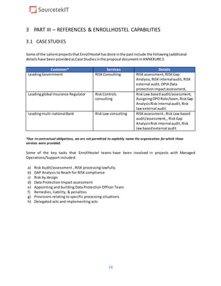 16
3 PART III – REFERENCES & ENROLLHOSTEL CAPABILITIES
3.1 CASE STUDIES
Some of the salientprojectsthat EnrollHostel hasdone inthe pastinclude the following(additional
detailshave beenprovidedasCase Studiesinthe proposal documentinANNEXUREI)
Customer* Services Details
LeadingGovernment RISK Consulting RISK assessment, RISK Gap
Analysis, RISK internalaudit, RISK
external audit,DPIA Data
protectionimpactassessment,
Leadingglobal Insurance Regulator RiskControls
consulting
RiskLaw basedaudit/assessment,
AssigningDPORole/team,RiskGap
Analysis Riskinternalaudit, Risk
law external audit.
Leadingmulti-nationalBank RiskLaw consulting RISK assessment, RiskLaw based
audit/assessment,, RiskGap
Analysis Riskinternalaudit, Risk
law basedexternal audit
*Due to contractual obligations, we are not permitted to explicitly name the organization for which these
services were provided.
Some of the key tasks that EnrollHostel teams have been involved in projects with Managed
Operations/Support included:
a) Risk Audit/assessment , RISK processing lawfully.
b) GAP Analysis to Reach for RISK compliance
c) Risk by design
d) Data Protection Impact assessment
e) Appointing and building Data Protection Officer Team.
f) Remedies, liability, & penalties
g) Provisions relating to specific processing situations
h) Delegated acts and implementing acts
 