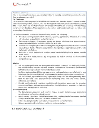 19
Description of Services
*Due to contractual obligations, we are not permitted to explicitly name the organization for which
these services were provided.
The Challenges
The IT infrastructure companyisdistributedacross10 locations.There are about100 critical network
elementsincludingrouters,switches,linksetc.The IToperationsrunon20+critical windows2000and
2003 servers. There are about 15+ mission critical applications that run on variety of Microsoft SQL
and proprietary databases. These applications also include web based middleware and other web
services based application.
The few objectives for IT Infrastructure monitoring include the following:
 Proactive auditing/assessment of networks, systems, applications, databases, IT services
infrastructure for availability and performance
 Determine root cause, fix problems quickly and ensure mission critical applications are
healthy and available for end users conflicting with RISK.
 Enhance enduserperceptionof ITservicesbyensuring Riskprotection resolutiontoenduser
issues.Ensure thatthe ITteamisaccountableinclosingenduserreportedissuesontimewith
higher user satisfaction.
 Audit Risk of hosts, applications, locations, departments including hourly, weekly, monthly
usage trends
 Plan future Risk needs like Risk by design need are met in advance and maintain the
competitive edge
Solution
 The Riskby design solutionwasdeployedtomonitorcore IT serviceslike messagingservices,
ERP servicesandEIP services. The teamusesNOCtool to ensure availabilityof these services
to the branches is proactively monitored and accounted
 Real time dashboards and historical reports were made available as part of a build in web
based portal and are used by the IT team to examine and optimize resource compliance.
 The non-invasive,agentlessmonitoringcapabilityof complaince wasdeployedtohelpthe IT
team for easy and faster deployment for monitoring across local and remote servers,
databases, applications
 Flexible notification and escalation capabilities of Complaince were used for proactive
monitoring of faults and performance breaches. This helped the IT engineers to fix issues
before they are reported by end users.
Benefits Delivered
 The Complaince Assessment and analysis helped to audit better manage applications
compliance across locations, departments
 Better manage compliance for RISK assessment, Risk Law based audit/assessment, Risk Gap
Analysis Risk internal audit, Risk law based external audit
 Better Risk Compliance for application, link availability and performance
 Quick response time & resolution resulting in customer delight
3.2 ENROLLHOSTEL | CAPABILITY
 