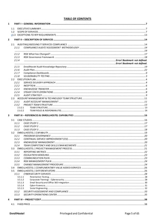 EnrollHostel Privileged and Confidential Page 5 of 65
TABLE OF CONTENTS
1 PART I – GENERAL INFORMATION .................................................................................................................................................................7
1.1 EXECUTIVESUMMARY..................................................................................................................................................................................7
1.2 SCOPEOF SERVICES.......................................................................................................................................................................................7
X1.3 EXCEPTIONS TO RFP REQUIREMENTS ......................................................................................................................................................13
2 PART II – DESCRIPTION OF SERVICES...........................................................................................................................................................14
2.1 AUDITING/ASESSING IT SERVICES COMPLAINCE ...................................................................................................................................14
2.1.1 COMPLAINCE AUDIT/ ASSESSMENT METHODOLOGY ...............................................................................................................14
.............................................................................................................................................................................................................................14
2.1.2 RISK What has Changed? ................................................................................................................................................................17
2.1.3 RISK Governance Framework. ........................................................................................................................................................18
2.1.4 ............................................................................................................................................................Error! Bookmark not defined.
............................................................................................................................................................................Error! Bookmark not defined.
2.1.5 EnrollHostel Audit Knowledge Repository ....................................................................................................................................19
2.1.6 Audit Plan...........................................................................................................................................................................................22
2.1.7 Compliance Dashboards ....................................................................................................................................................................0
2.1.8 VULNERABILITY TESTING ...................................................................................................................................................................3
2.2 EXECUTIONPLAN...........................................................................................................................................................................................4
2.2.1 SERVICE DELIVERY APPROACH .........................................................................................................................................................4
2.2.2 INCEPTION ...........................................................................................................................................................................................6
2.2.3 KNOWLEDGE TRANSFER ....................................................................................................................................................................6
2.2.4 STEADY STATE OPERATIONS .............................................................................................................................................................8
2.2.5 AUDIT STRATEGY ................................................................................................................................................................................9
2.3 ACCOUNT MANAGEMENT & TECHNOLOGY TEAM STRUCTURE..........................................................................................................11
2.3.1 AUDIT ACCOUNT MANAGEMENT ..................................................................................................................................................11
2.3.2 PROJECT TEAM STRUCTURE............................................................................................................................................................13
2.3.2.1 TEAM STRUCTURE..................................................................................................................................................................... 13
2.3.2.2 TEAM ROLES & RESPONSIBILITES.............................................................................................................................................. 14
3 PART III – REFERENCES & ENROLLHOSTEL CAPABILITIES ........................................................................................................................16
3.1 CASE STUDIES ...............................................................................................................................................................................................16
3.1.1 CASE STUDY 1 ....................................................................................................................................................................................17
3.1.2 CASE STUDY 2 ....................................................................................................................................................................................17
3.1.3 CASE STUDY 3 ....................................................................................................................................................................................18
3.2 ENROLLHOSTEL | CAPABILITY....................................................................................................................................................................19
3.2.1 PROGRAM GOVERNANCE ...............................................................................................................................................................20
3.2.2 CONTINUAL SERVICE IMPROVEMENT (CSI)..................................................................................................................................20
3.2.3 KNOWLEDGE MANAGEMENT.........................................................................................................................................................20
3.2.4 TEAM COMPETENCY AND SKILLS ENHANCEMENTS ...................................................................................................................21
3.3 ENROLLHOSTEL | PROJECTMANAGEMENT PROCESS...........................................................................................................................21
3.3.1 REPORTING METRICS .......................................................................................................................................................................22
3.3.2 ESCALATION HANDLING ..................................................................................................................................................................23
3.3.3 COMMUNICATION PLAN .................................................................................................................................................................23
3.3.4 RISK MANAGEMENT PLAN..............................................................................................................................................................24
3.3.5 CHANGE MANAGEMENT PROCEDURE..........................................................................................................................................24
3.4 ENROLLHOSTEL | COMPLIMENTARY VALUE ADDED SERVICES ...........................................................................................................26
3.5 ENROLLHOSTEL | DIFFERENTIATORS .......................................................................................................................................................26
3.5.1 CYBERSECURITY SERVICES ...............................................................................................................................................................28
3.5.1.1 Penetration Testing................................................................................................................................................................... 28
3.5.1.2 Corporate Trainings - Cybersecurity......................................................................................................................................... 28
3.5.1.3 Email Securityand Office 365 Integration................................................................................................................................ 30
3.5.1.4 Cyber-Forensics......................................................................................................................................................................... 31
3.5.1.5 Social Engineering..................................................................................................................................................................... 32
3.5.2 SECURITY ASSESSMENT AND COMPLIANCE .................................................................................................................................33
3.5.3 SECURITY OPERATIONS CENTER.....................................................................................................................................................35
4 PART IV – PROJECT COST................................................................................................................................................................................38
4.1 FIXED PRICE ..................................................................................................................................................................................................38
 