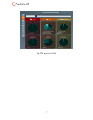 37
Fig: SOC Monitoring SIEM
 