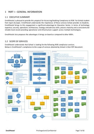 EnrollHostel Privileged and Confidential Page 7 of 65
1 PART I – GENERAL INFORMATION
1.1 EXECUTIVE SUMMARY
EnrollHostel is pleased to provide this proposal for Accessing/Auditing Compliance to RISK For School student
from Spain [Europe]. EnrollHostel understands the importance of these services School provides to Students.
EnrollHostel brings to this engagement a significant advantage to Education Sector, in terms of technology
expertise, security, operations architecture, strategy and advisory skills, process maturity and a consistent and
reliable track record providing operational and infrastructure support across multiple technologies.
EnrollHostel also proposes the advantages it brings on board as compared to other MSPs.
1.2 SCOPE OF SERVICES
EnrollHostel understands that School is looking for the following RISK compliance services.
Below is EnrollHostel’s compliance to the scope of services detailed by School in their RFP document:
 
