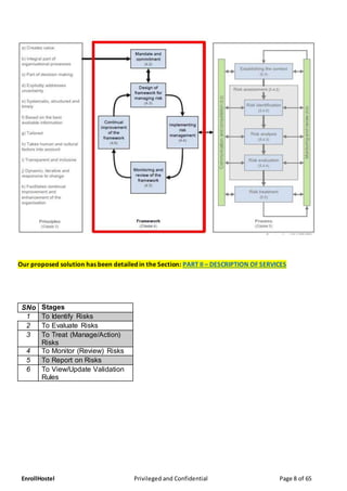 EnrollHostel Privileged and Confidential Page 8 of 65
Our proposed solution has been detailed in the Section: PART II – DESCRIPTION OF SERVICES
SNo Stages
1 To Identify Risks
2 To Evaluate Risks
3 To Treat (Manage/Action)
Risks
4 To Monitor (Review) Risks
5 To Report on Risks
6 To View/Update Validation
Rules
 