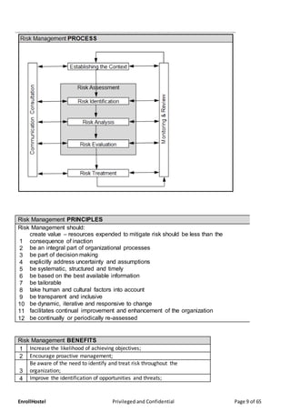 EnrollHostel Privileged and Confidential Page 9 of 65
Risk Management PRINCIPLES
Risk Management should:
1
create value – resources expended to mitigate risk should be less than the
consequence of inaction
2 be an integral part of organizational processes
3 be part of decision making
4 explicitly address uncertainty and assumptions
5 be systematic, structured and timely
6 be based on the best available information
7 be tailorable
8 take human and cultural factors into account
9 be transparent and inclusive
10 be dynamic, iterative and responsive to change
11 facilitates continual improvement and enhancement of the organization
12 be continually or periodically re-assessed
Risk Management BENEFITS
1 Increase the likelihood of achieving objectives;
2 Encourage proactive management;
3
Be aware of the need to identify and treat risk throughout the
organization;
4 Improve the identification of opportunities and threats;
 