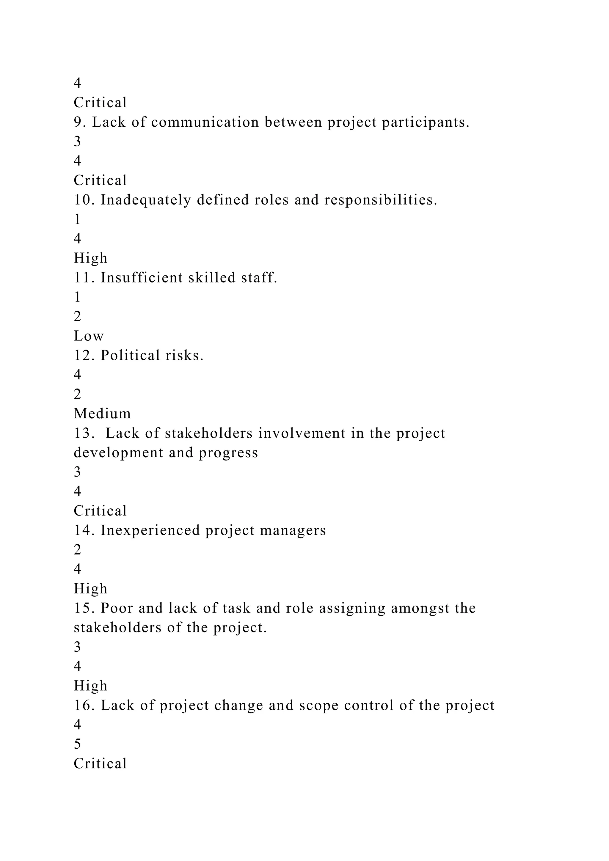 RISK MANAGEMENT PLAN SCOPE AND IDENTIFICATION5Christopher Mi.docx