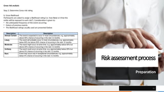 Gross Risk Net Risk Risk management policy presentation pppt | PPTX
