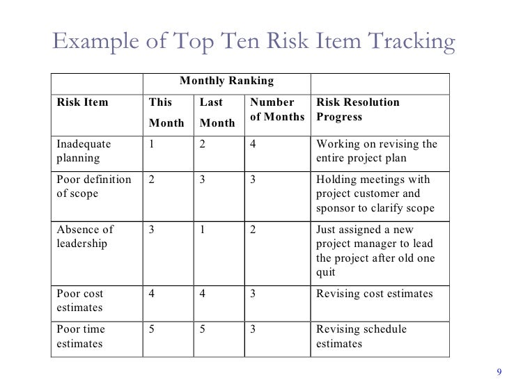 risk-management