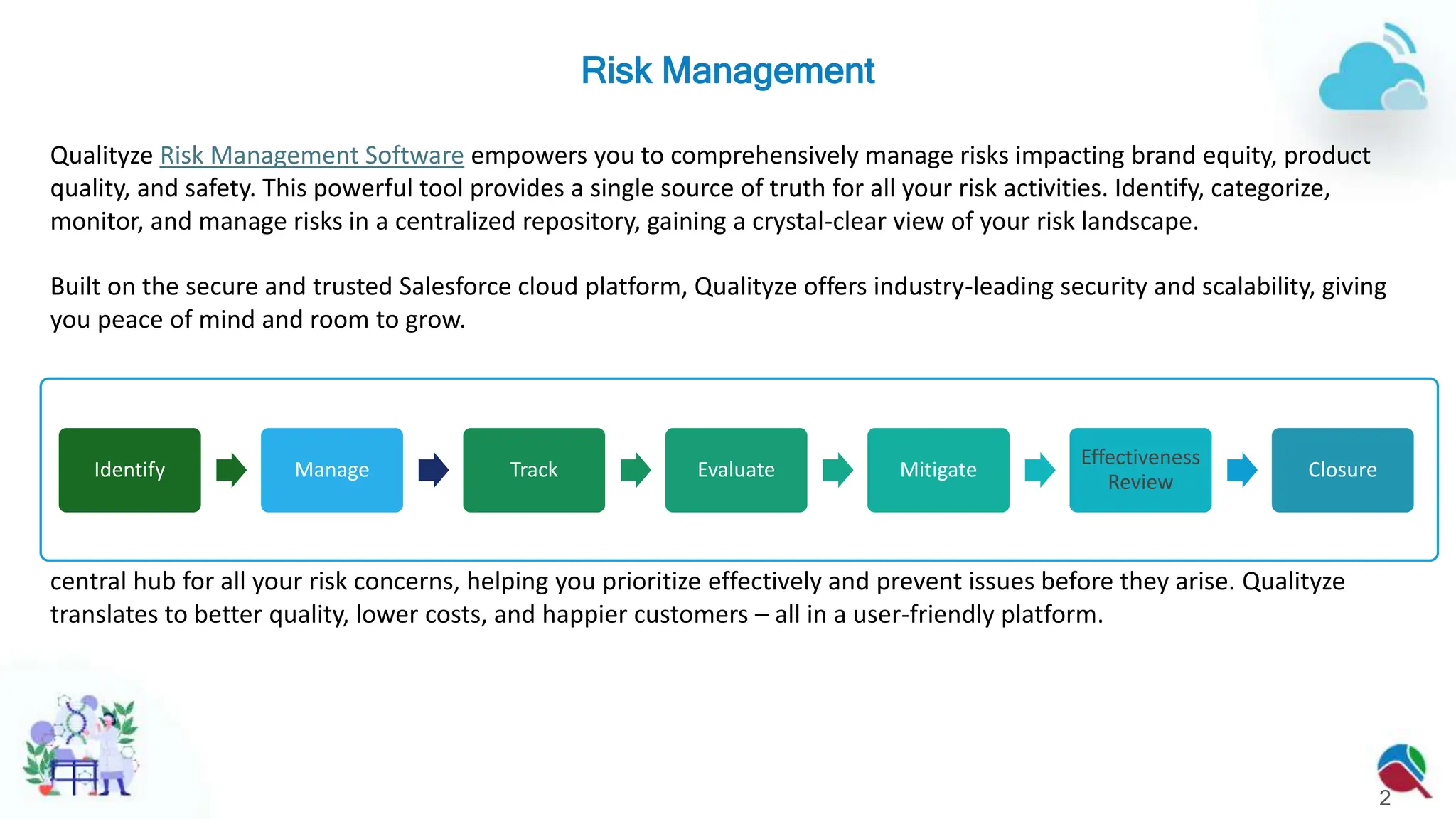 AI Based Risk Management Software Power Point Presentation | PPTX ...