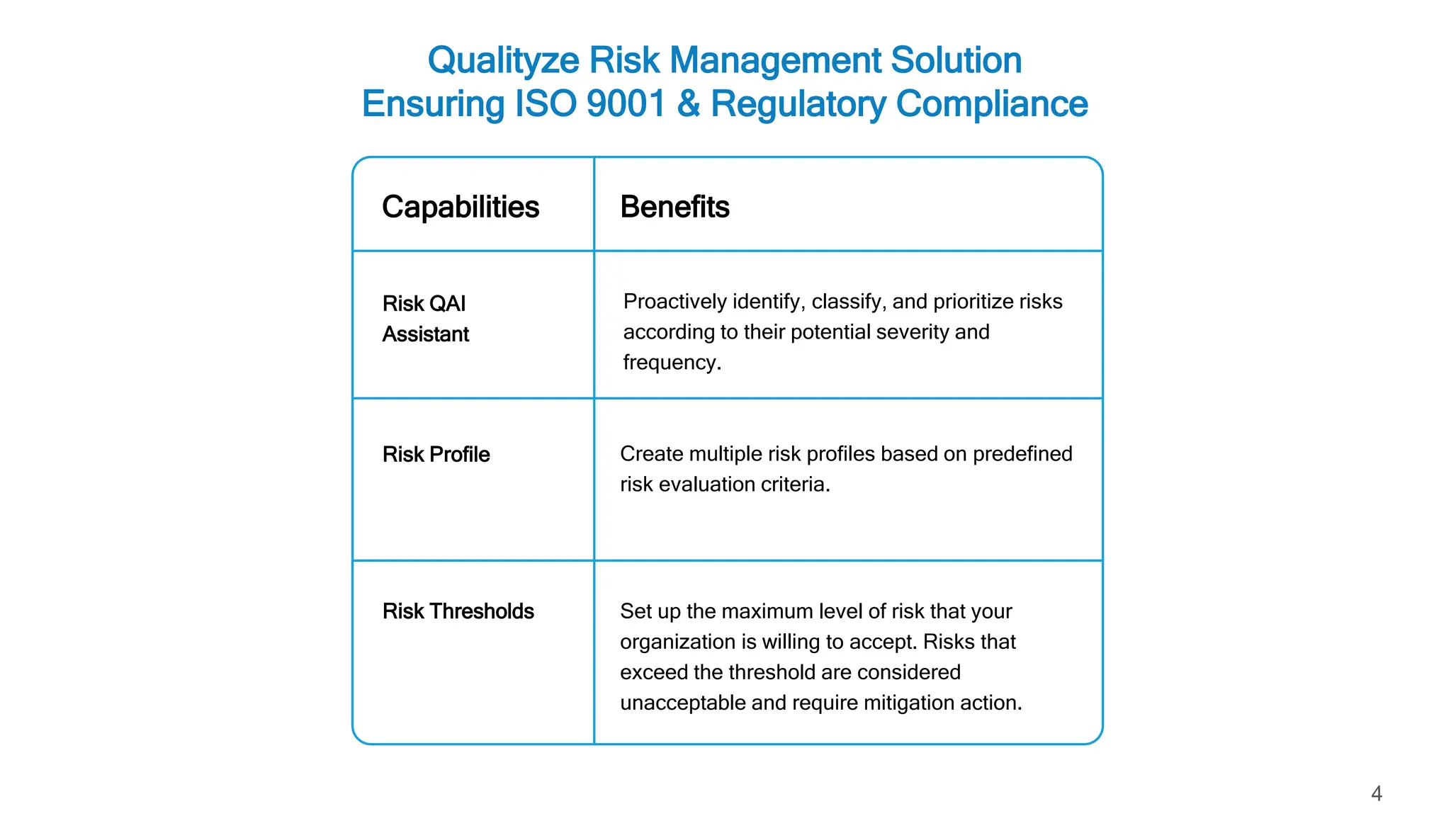 AI Based Risk Management Software Power Point Presentation | PPTX ...