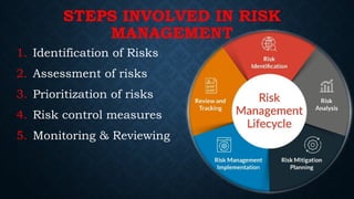 Risk management PPT for safety trainings | PPTX
