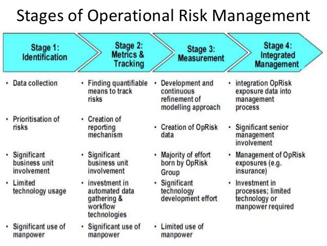 risk management workflow risk management workflow 28 images ca services oxand risk management workflow risk management workflow 28 images ca services oxand