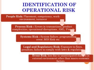 Risk management Presentation | PPT