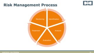 11experience. new thinking
Risk Management Process
Identification
Analysis
Evaluation
Treatment
Monitoring
 