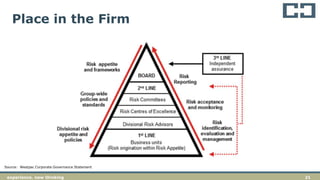 21experience. new thinking
Place in the Firm
Source: Westpac Corporate Governance Statement
 