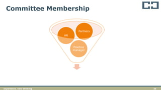 23experience. new thinking
Committee Membership
Practice
manager
HR
Partners
 