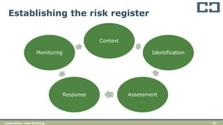 29experience. new thinking
Establishing the risk register
Context
Identification
AssessmentResponse
Monitoring
 