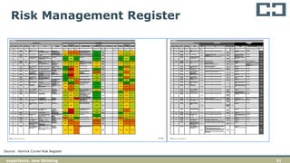 31experience. new thinking
Risk Management Register
Source: Hanrick Curran Risk Register
 