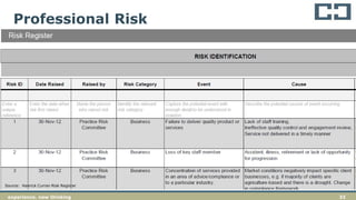 33experience. new thinking
Professional Risk
Source: Hanrick Curran Risk Register
 