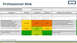 35experience. new thinking
Professional Risk
Source: Hanrick Curran Risk Register
 