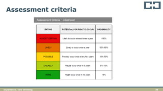 36experience. new thinking
Assessment criteria
 
