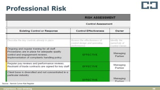 38experience. new thinking
Professional Risk
Source: Hanrick Curran Risk Register
 