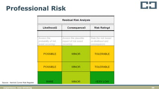 39experience. new thinking
Professional Risk
Source: Hanrick Curran Risk Register
 