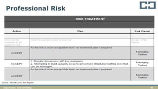 41experience. new thinking
Professional Risk
Source: Hanrick Curran Risk Register
 