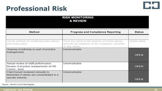 43experience. new thinking
Professional Risk
Source: Hanrick Curran Risk Register
 