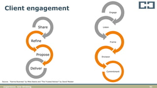 51experience. new thinking
Client engagement
Source: “Karma Business” by Mike Keene and “The Trusted Advisor” by David Maister
Share
Refine
Propose
Deliver
Engage
Listen
Frame
Envision
Commitment
 
