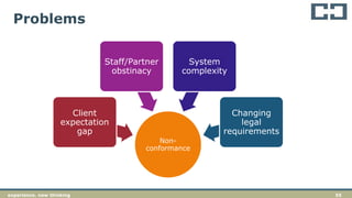 55experience. new thinking
Problems
Non-
conformance
Client
expectation
gap
Staff/Partner
obstinacy
System
complexity
Changing
legal
requirements
 