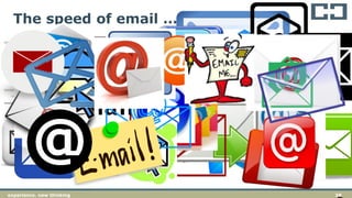 58experience. new thinking
The speed of email …
 